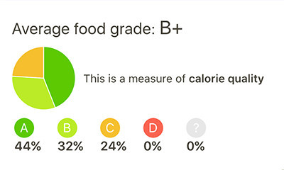 average food grade sample
